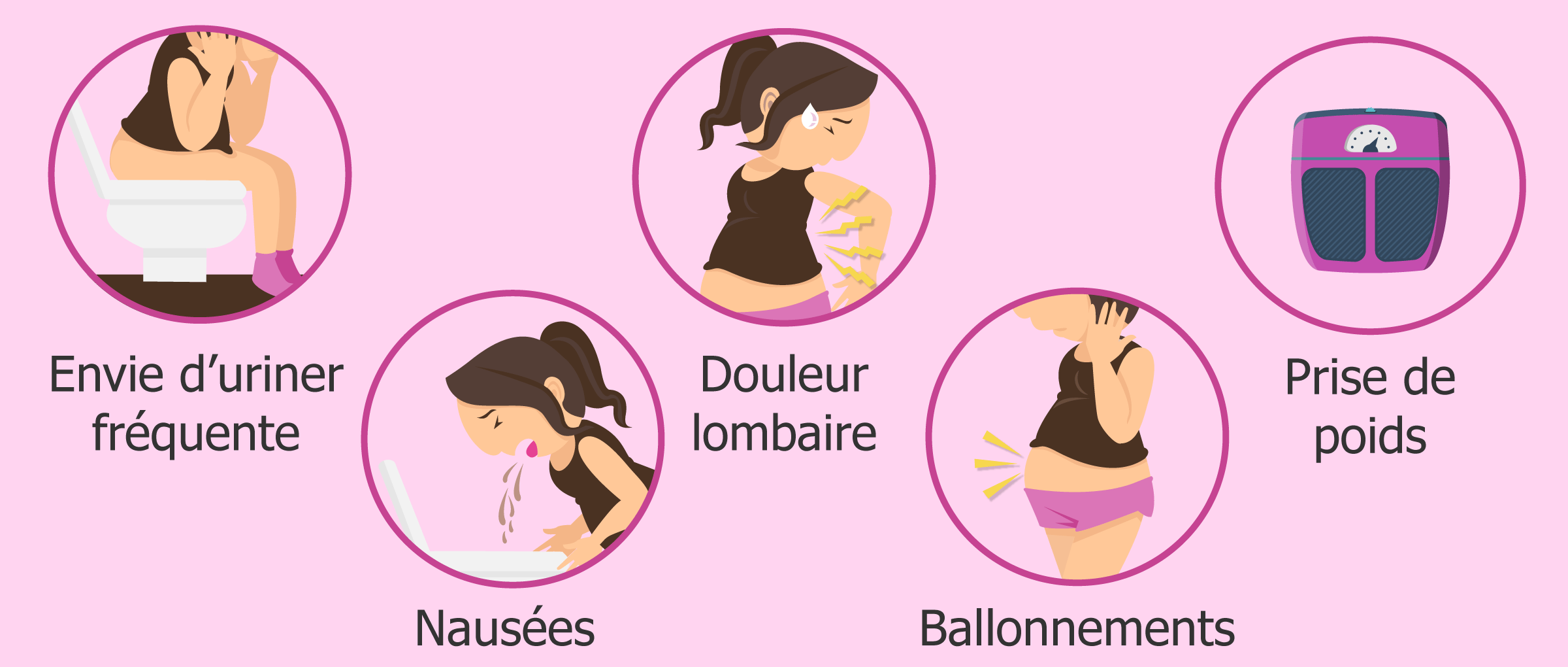 Quel Sont Les Signes De Grossesse Dune Semaine – Planetefemmes